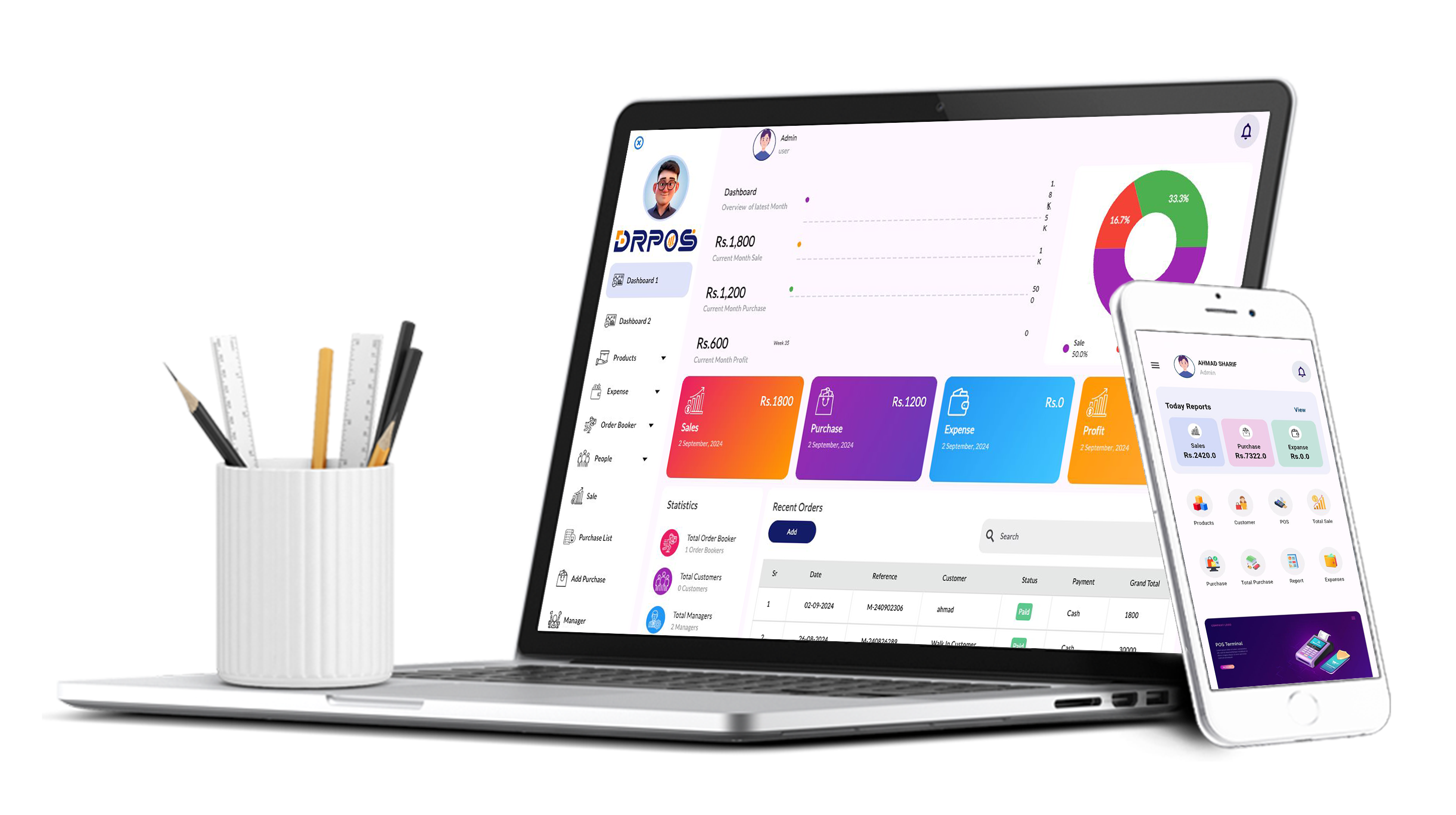 DR POS dashboard displaying sales and inventory metrics